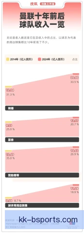 球衣预售制与库存周转，销量预测决定资金效率
